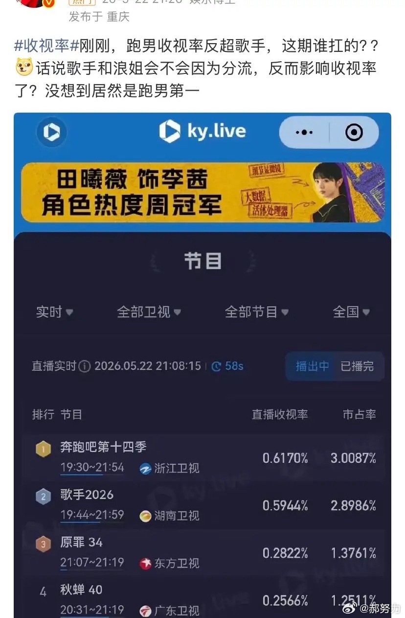 跑男观众是在嗨啥呢？今晚《跑男》跟《歌手》和《浪姐》同时播出，跑男节目收视率一直