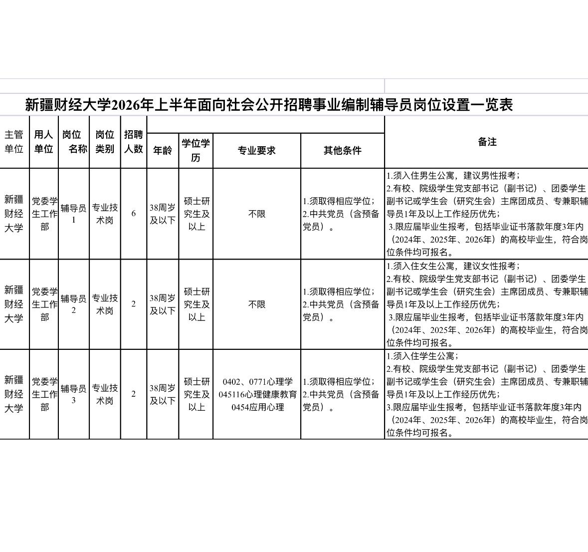 新疆财经大学招辅导员！事业编10人！✨新疆财经大学2026年上半年公开招聘辅