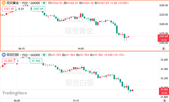 俄乌开谈, 黄金“破防”? 双向波动风险已经回归!