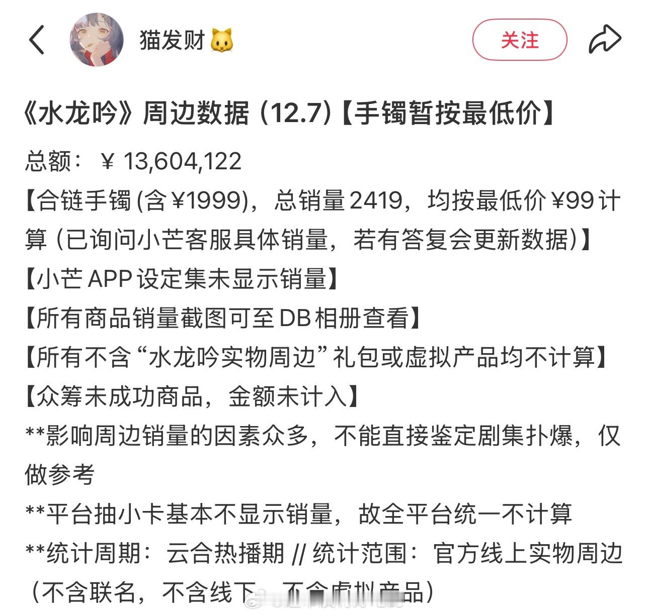 恭喜罗云熙水龙吟唐俪辞周边销量破1360万了！