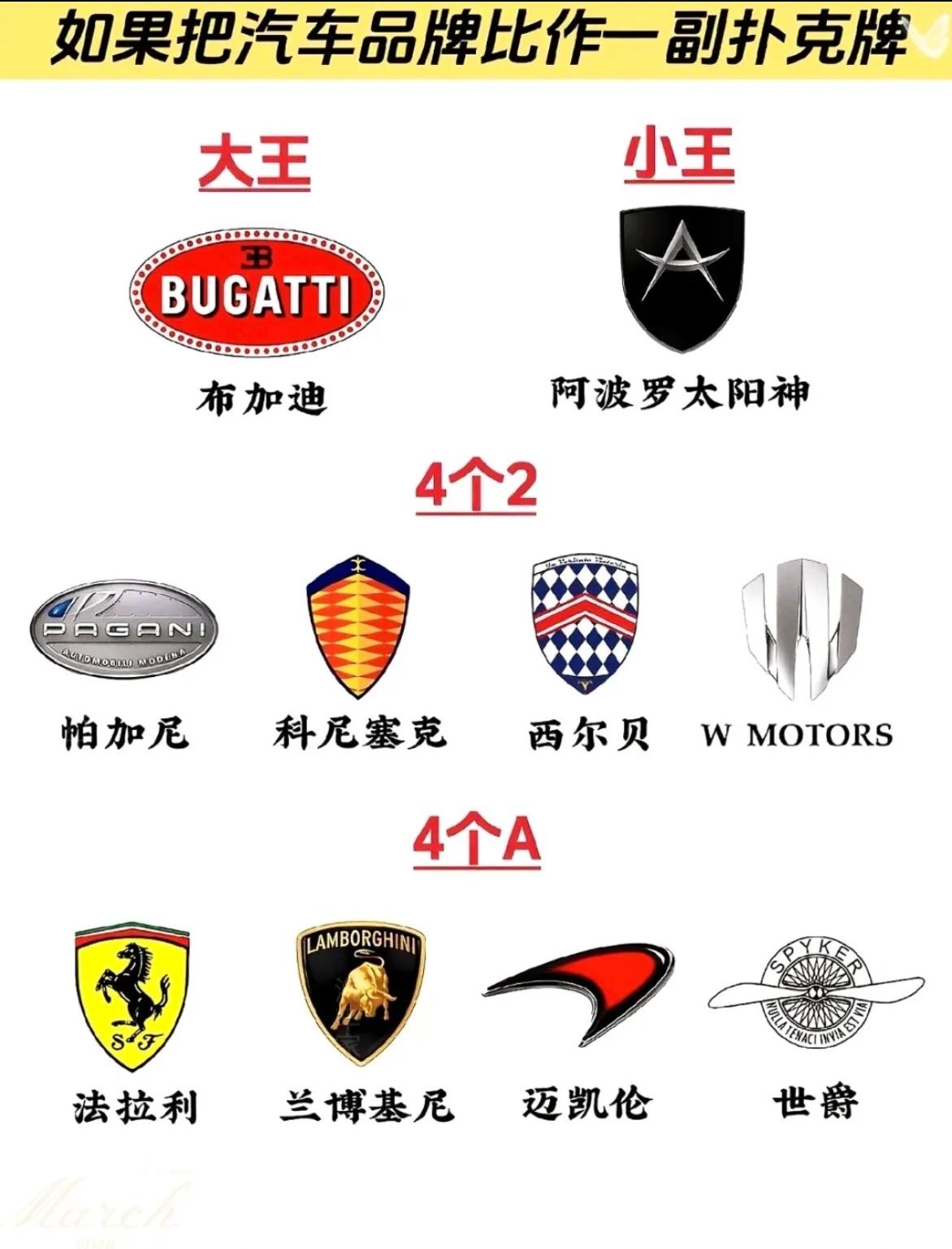 把汽车品牌比作扑克牌？这排序我服了！把咱们常听的汽车品牌，按扑克牌的大小排