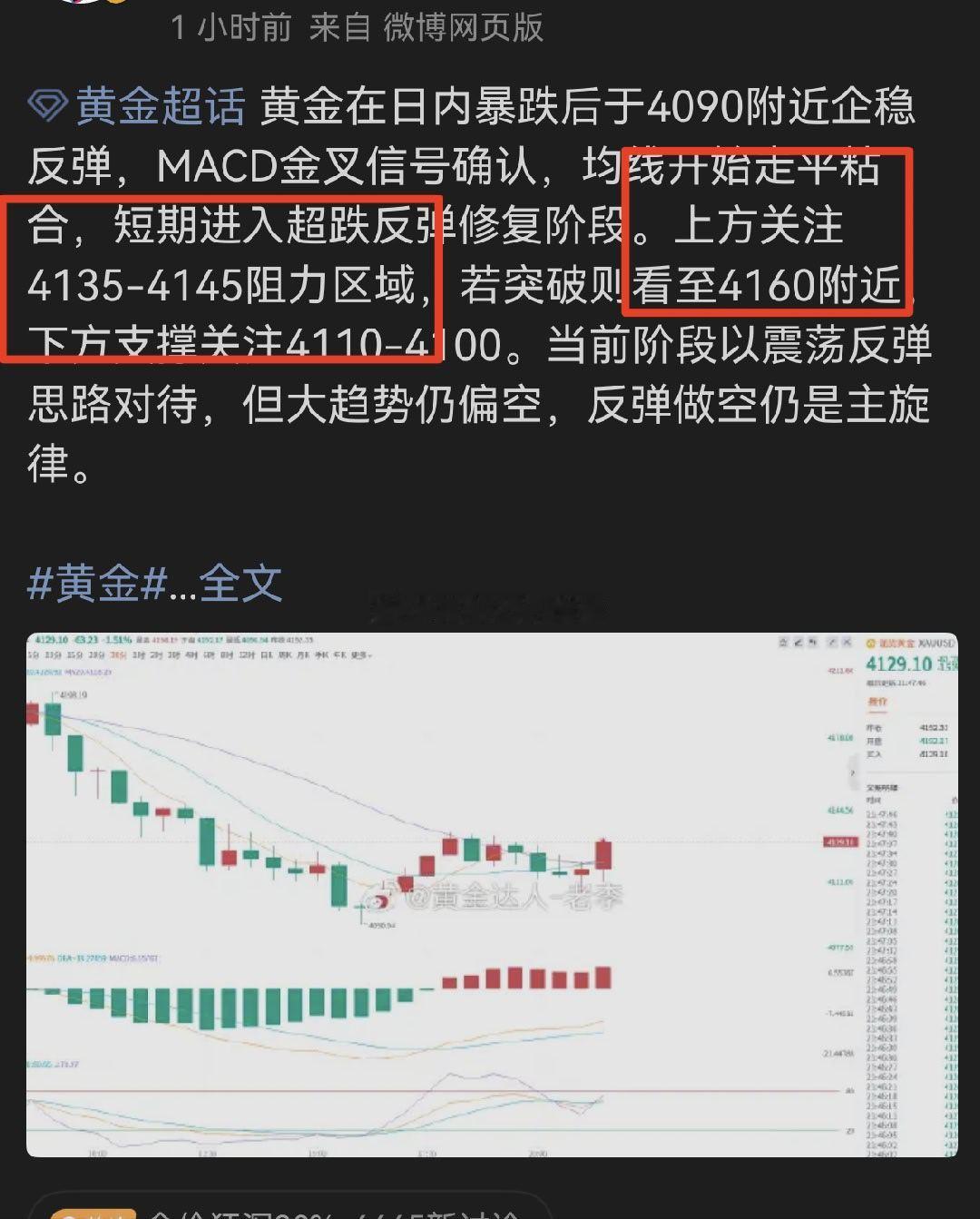 黄金就说老李这思路到不到位又是三百点利润空间呈现黄金金价金价狂泻30%