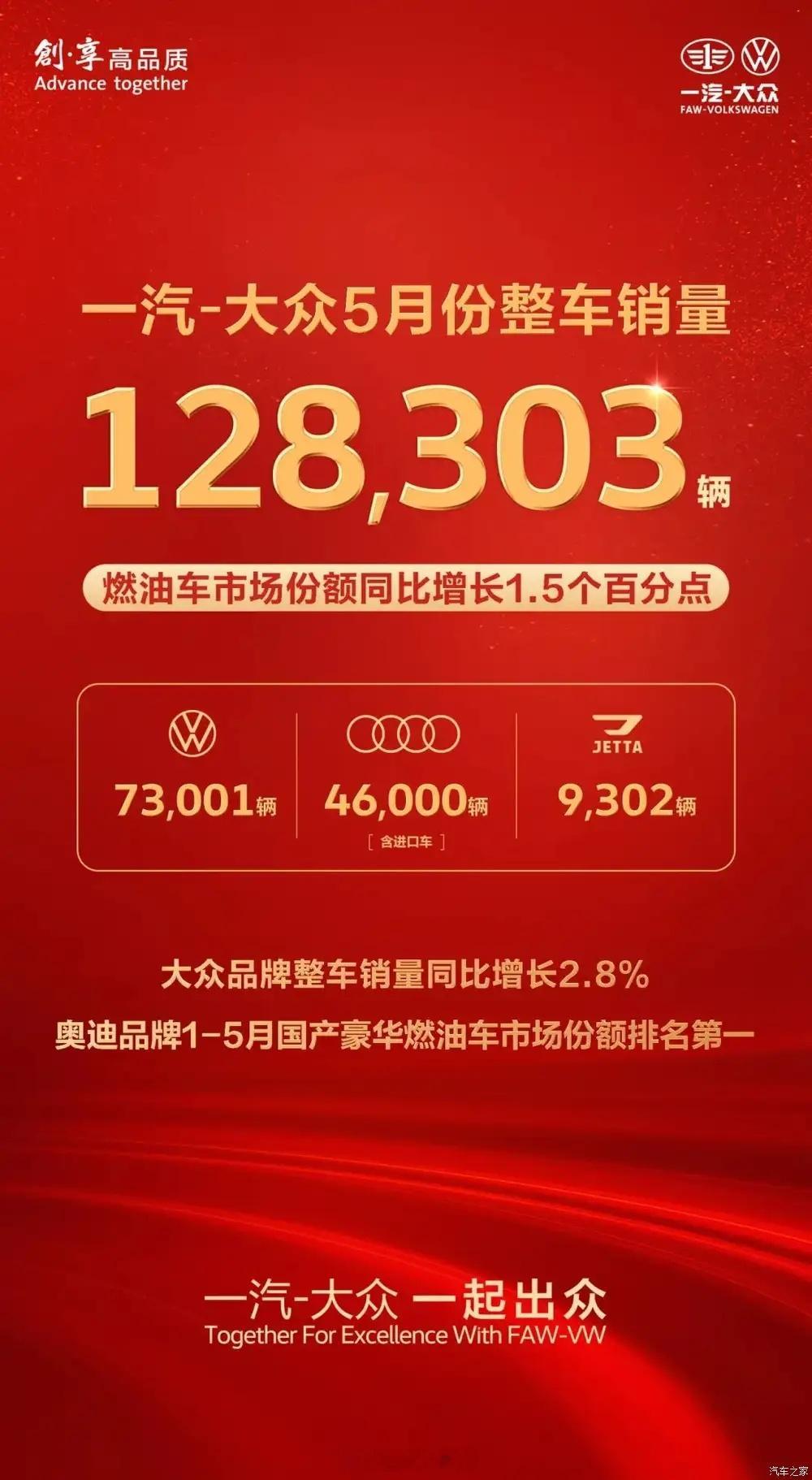 各家车企5月份销量快报整理：传统车企​​​