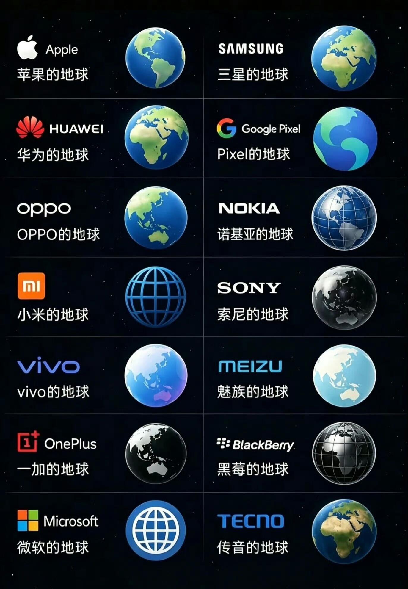每个手机品牌，打出来🌏都不一样