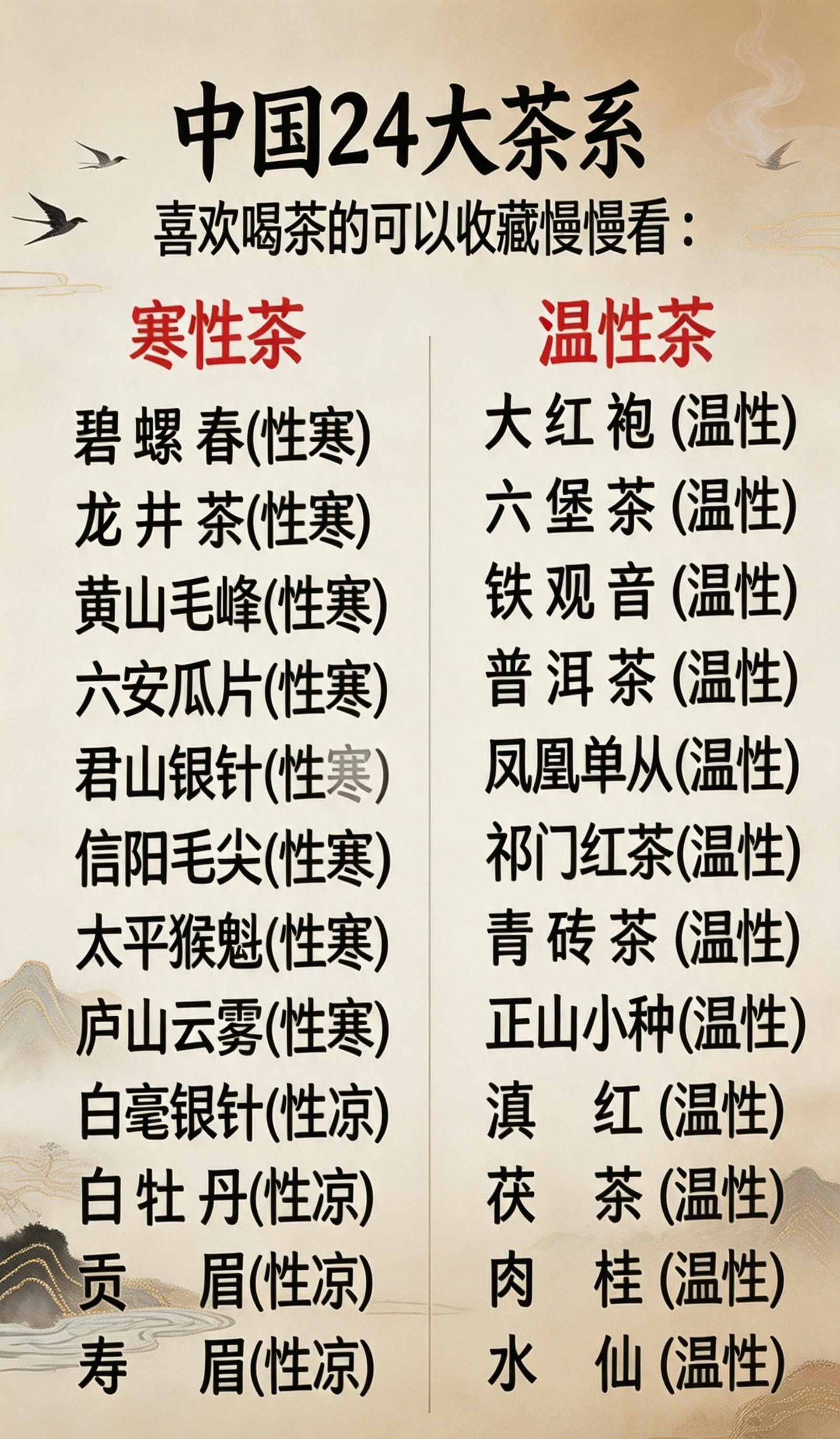 中国24大茶系，喜欢喝茶的可以收藏慢慢看：寒性凉性茶碧螺春(性寒)龙井茶(性寒)