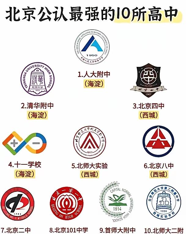 北京四中衰落了常年成了小三九十年代可是妥妥的第一呀