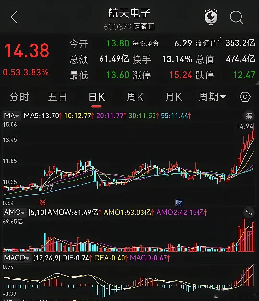 航天电子星间激光负责星-星传输，为微波通信的升级技术，技术壁垒高，为低轨大规模组