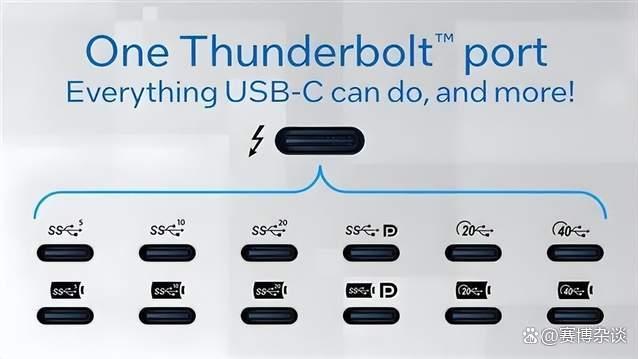 Type-C和雷电接口傻傻分不清? 一文揭秘这对“孪生兄弟”!