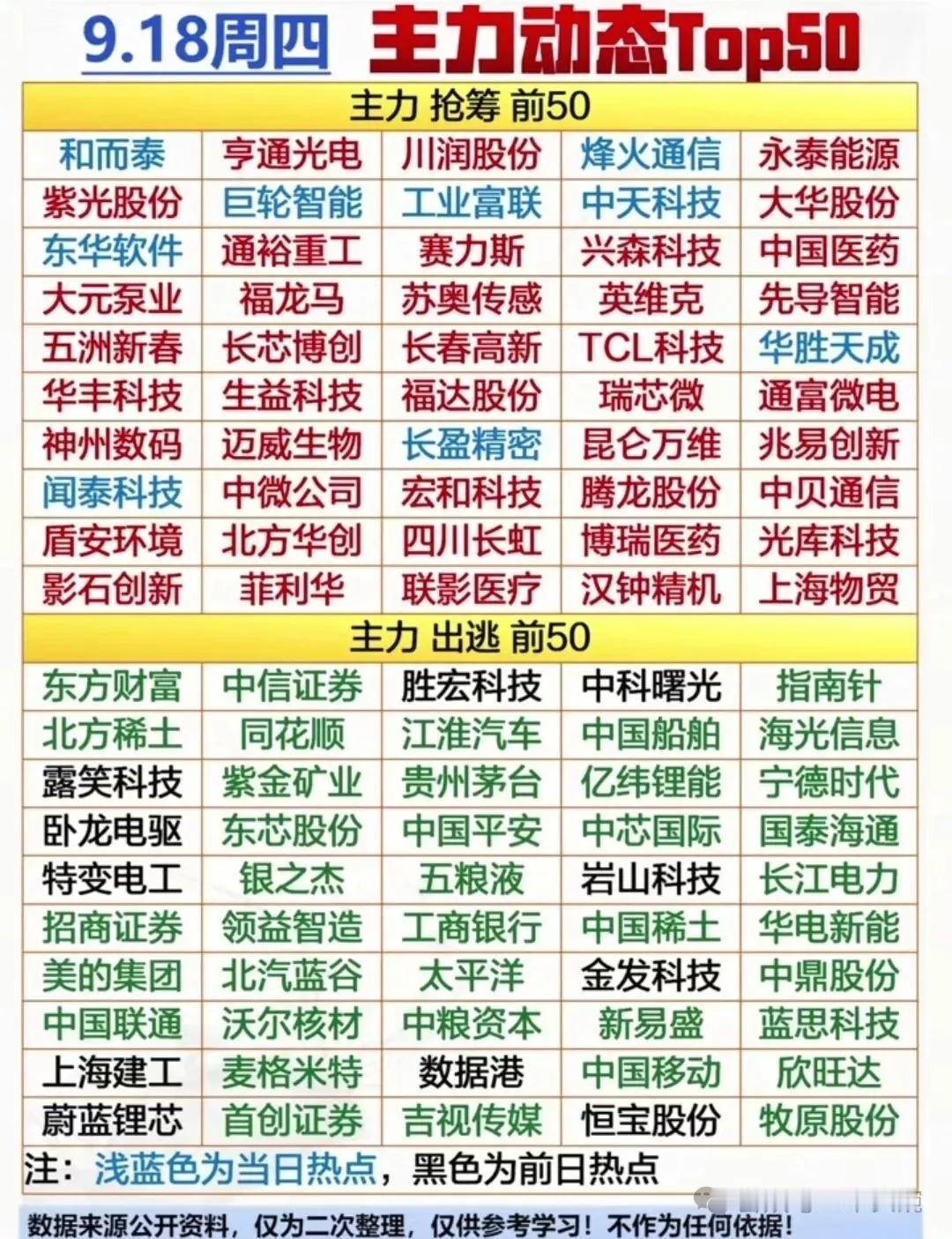 周四主力资金大幅流入且未涨停个股：紫光股份、英维克、长春高新、神州数码、四川长虹