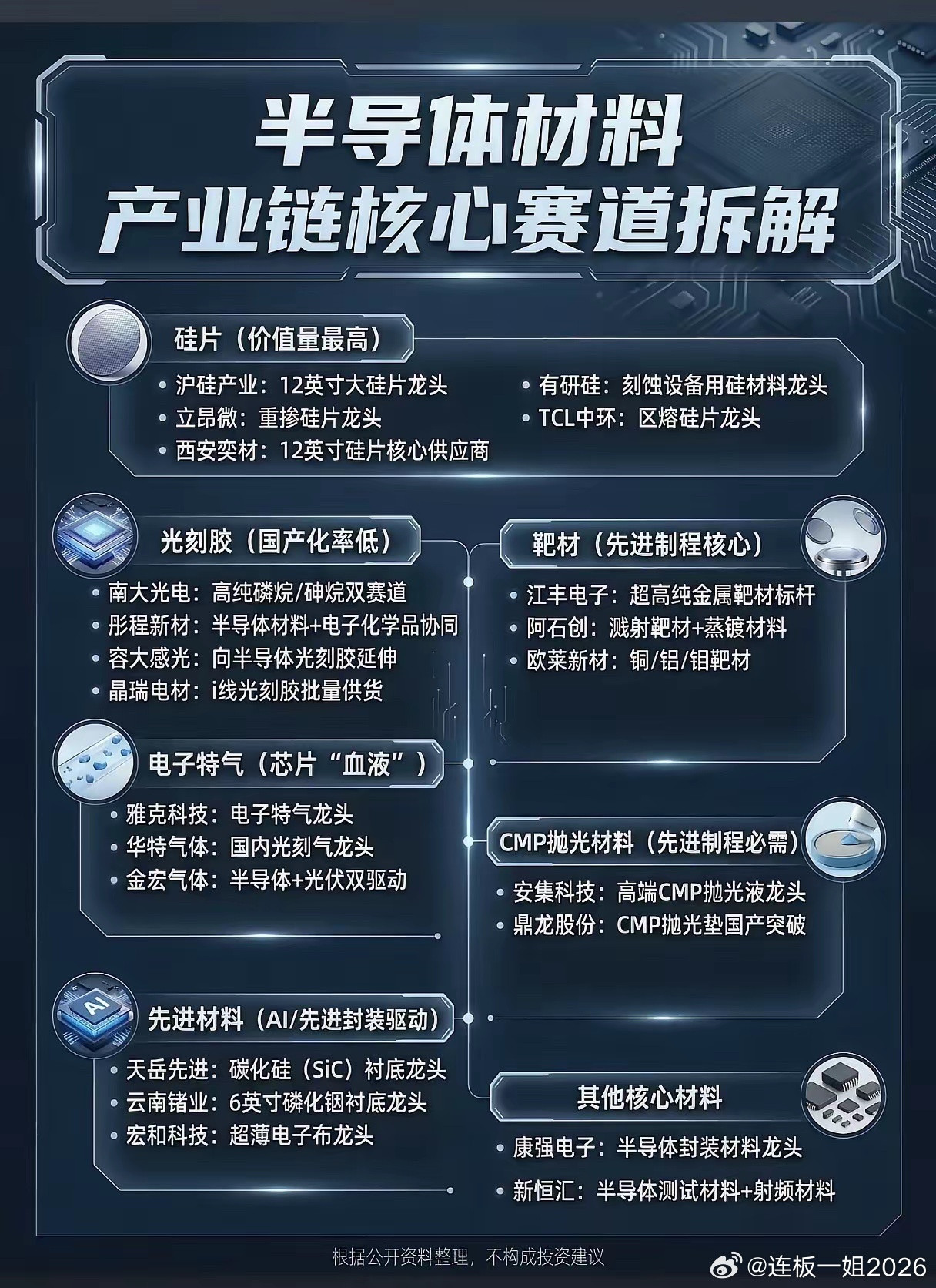卡脖子的不止芯片！半导体材料才是国产替代的“隐形战场”？