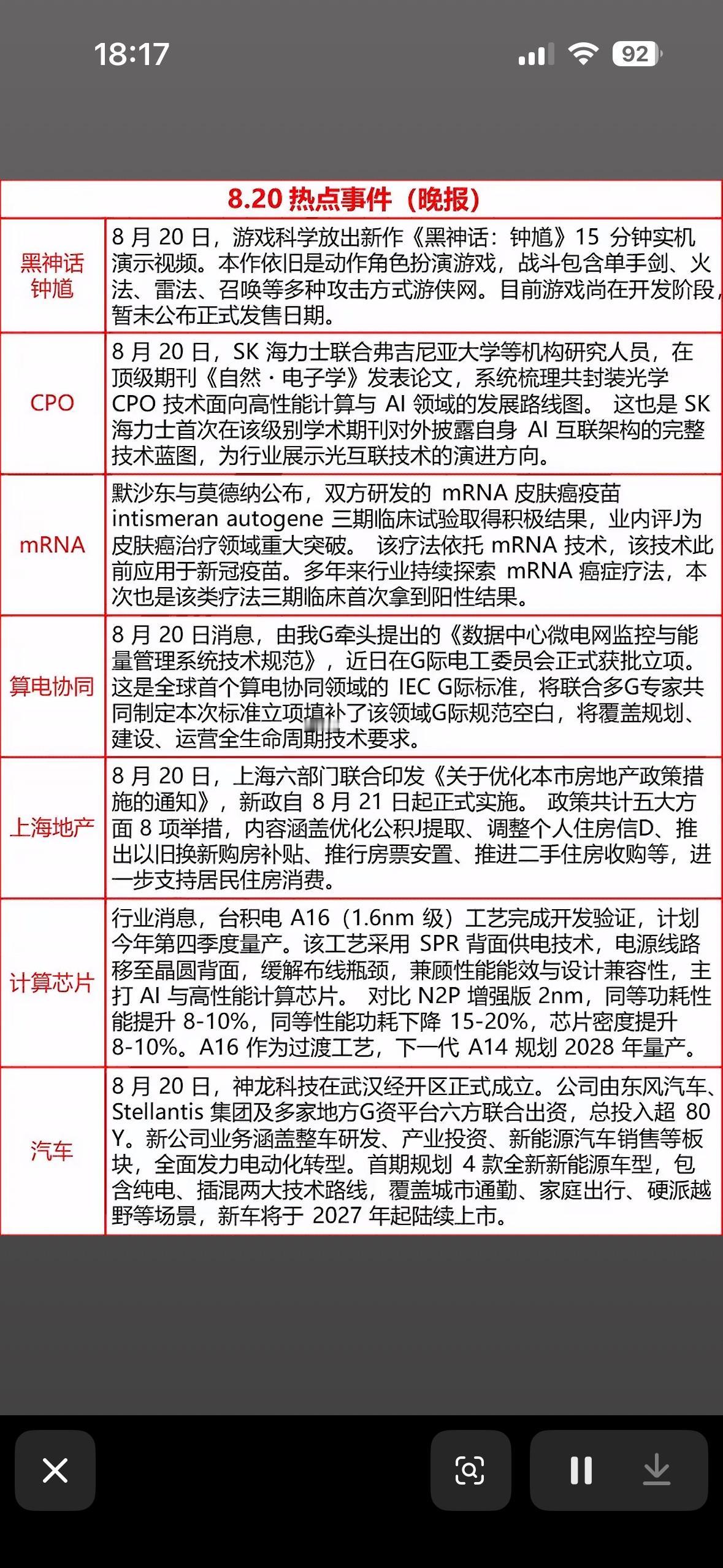 8月20日今天科技公司新闻热点事件汇总。8月20日的科技圈可太热闹了。苹果公