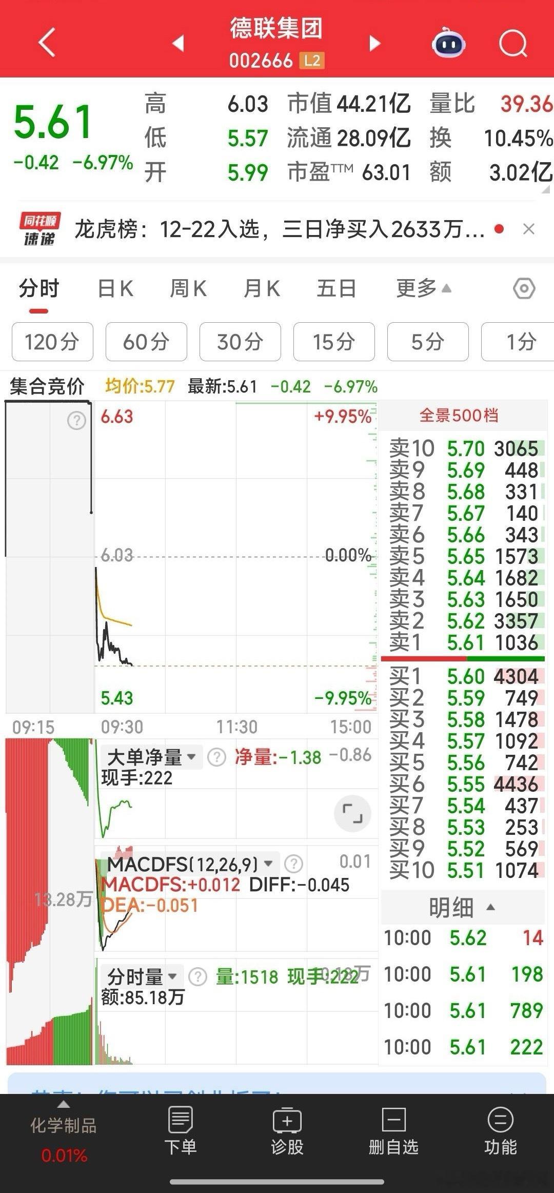 德联集团，今5.6元小试建仓