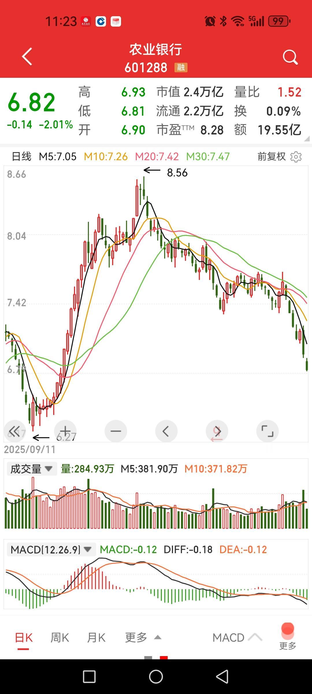 农业银行、工商银行、长江电力又新低了，大主力阶段性撤离？不知最近那些对红利股