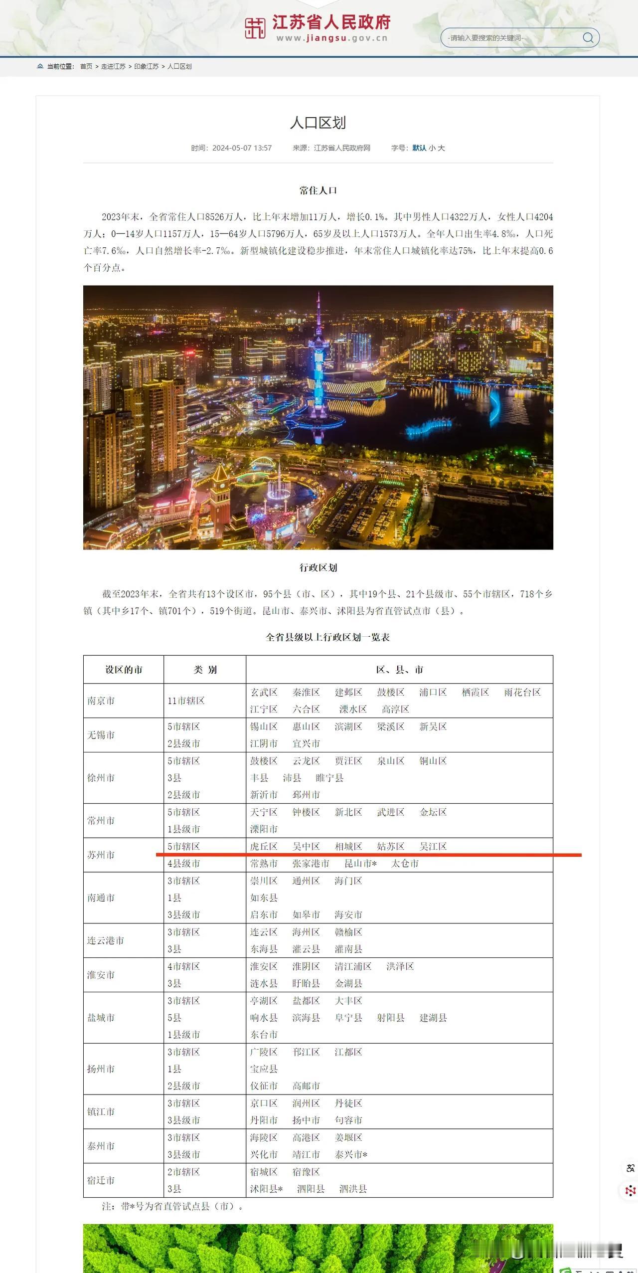 每次苏州的网友总问为什么没有苏州工业园区？拜托苏州工业园区就是一个功能区，而不是