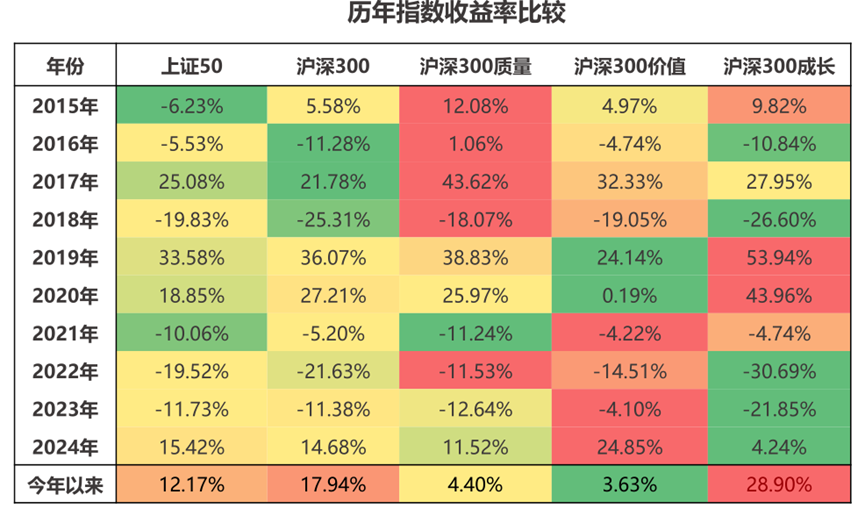 兴全沪深300质量ETF: 一个主动权益优等生的差异化进击