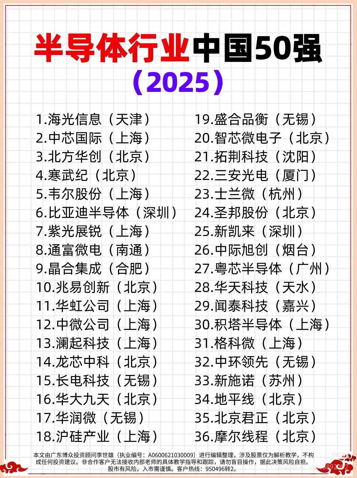 2025半导体中国50强全名单出炉！国产芯力量崛起，自主有科技含量的公司有哪些？