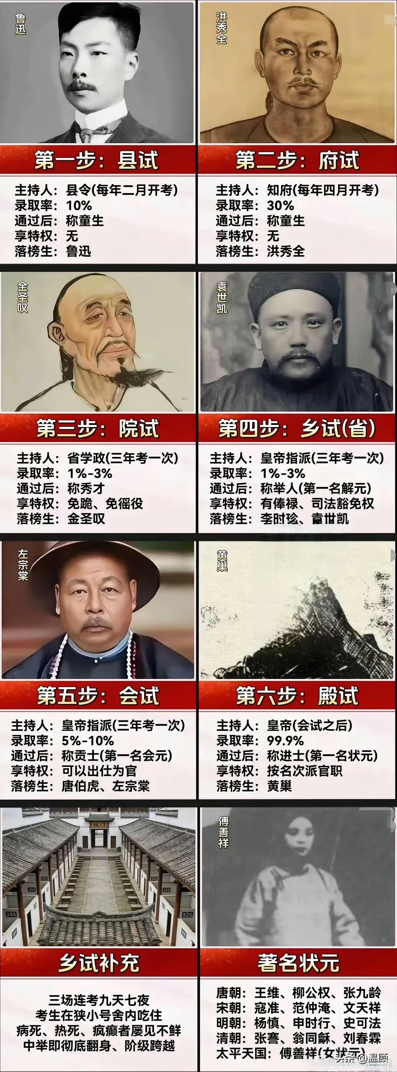 从童生到进士共需要几步？古时候的科举，实在是非常残酷，艰辛！​