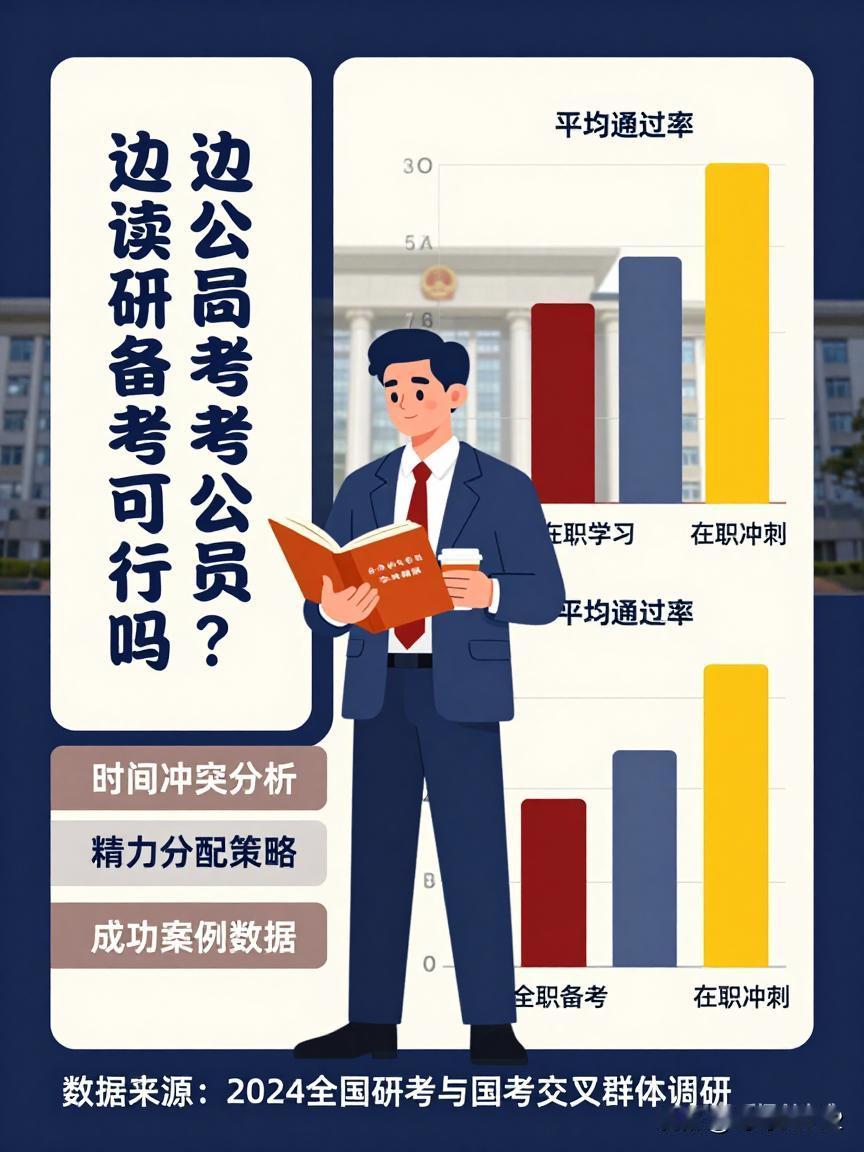 如果研究生和公务员同时考试了怎么办，可以边读研边上班吗?简单直接的回答是：不