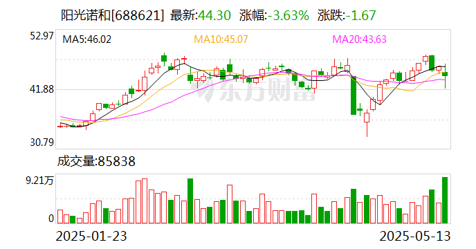 复牌后, 阳光诺和详解重大重组