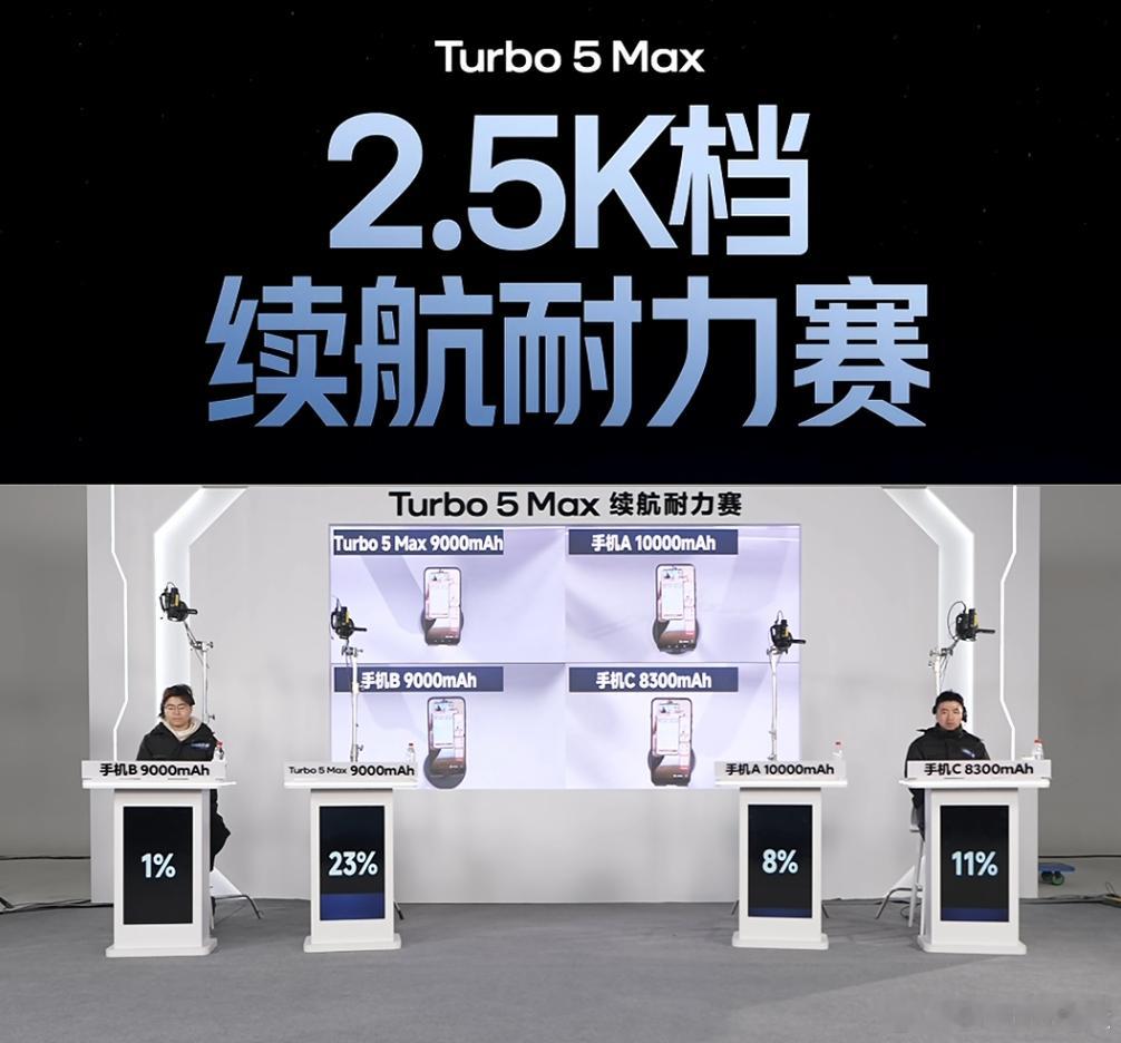 红米这个续航测试直播还没结束，左边第一台9000mAh的已经歇菜了，10000m