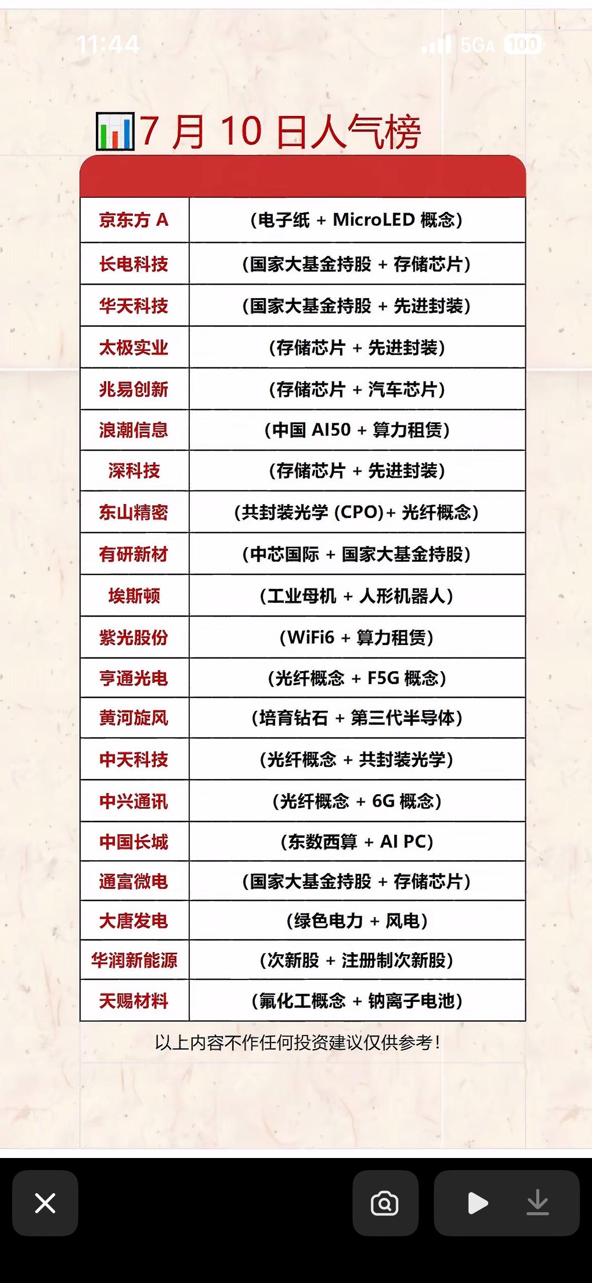 7月10日人气榜：科技股领跑，投资机会大揭晓！🚀📈7月10日的A股市场，