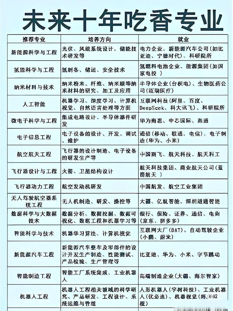 别再纠结什么文科理科了，那套老黄历早就该翻篇了。现在填志愿的唯一标准，就是看国