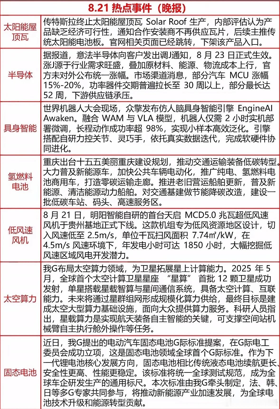 8月21日晚间热报