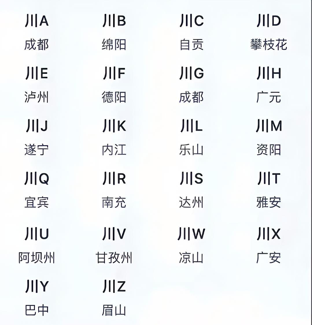 一图了解四川各地车牌