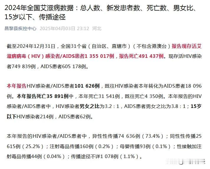 据报道：截至2024年12月31日，中国报告现存活艾滋病病毒（HIV）感染者/艾
