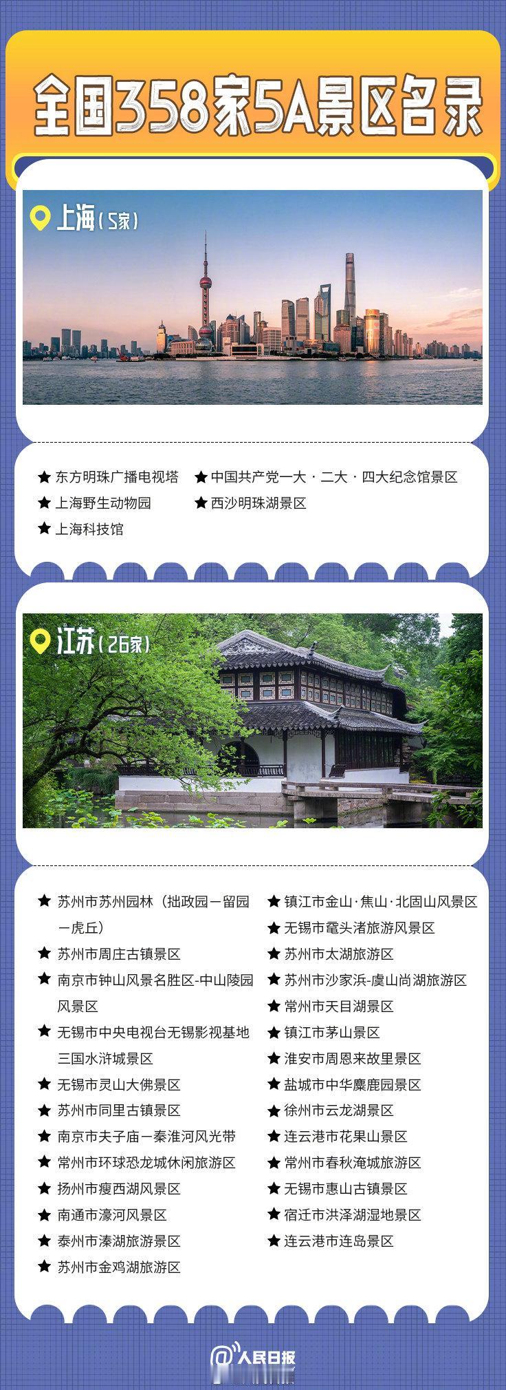什么？国庆假期不知道去哪里玩？来来来358家5A景区全名单旅游，随你挑！人民日