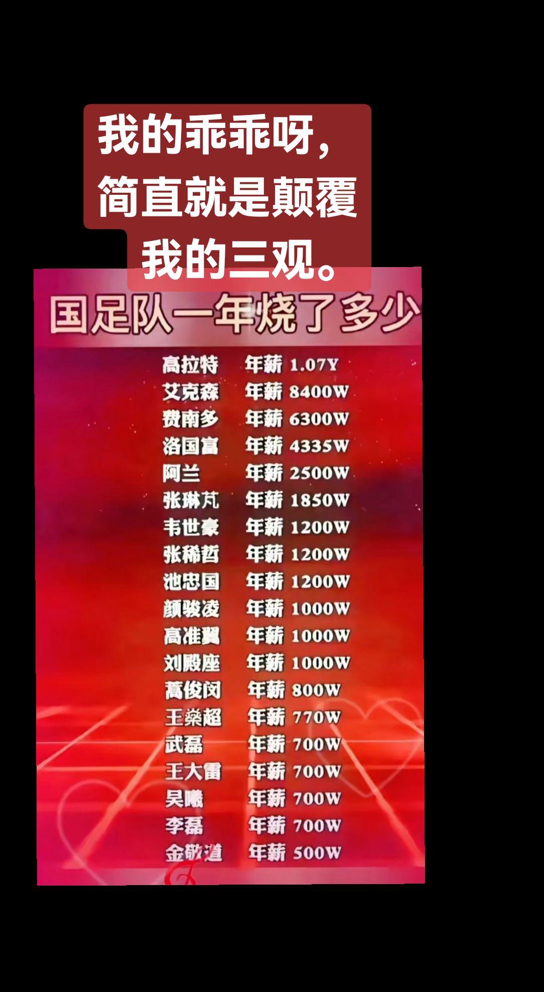 上热门足协中国足球海参讨论