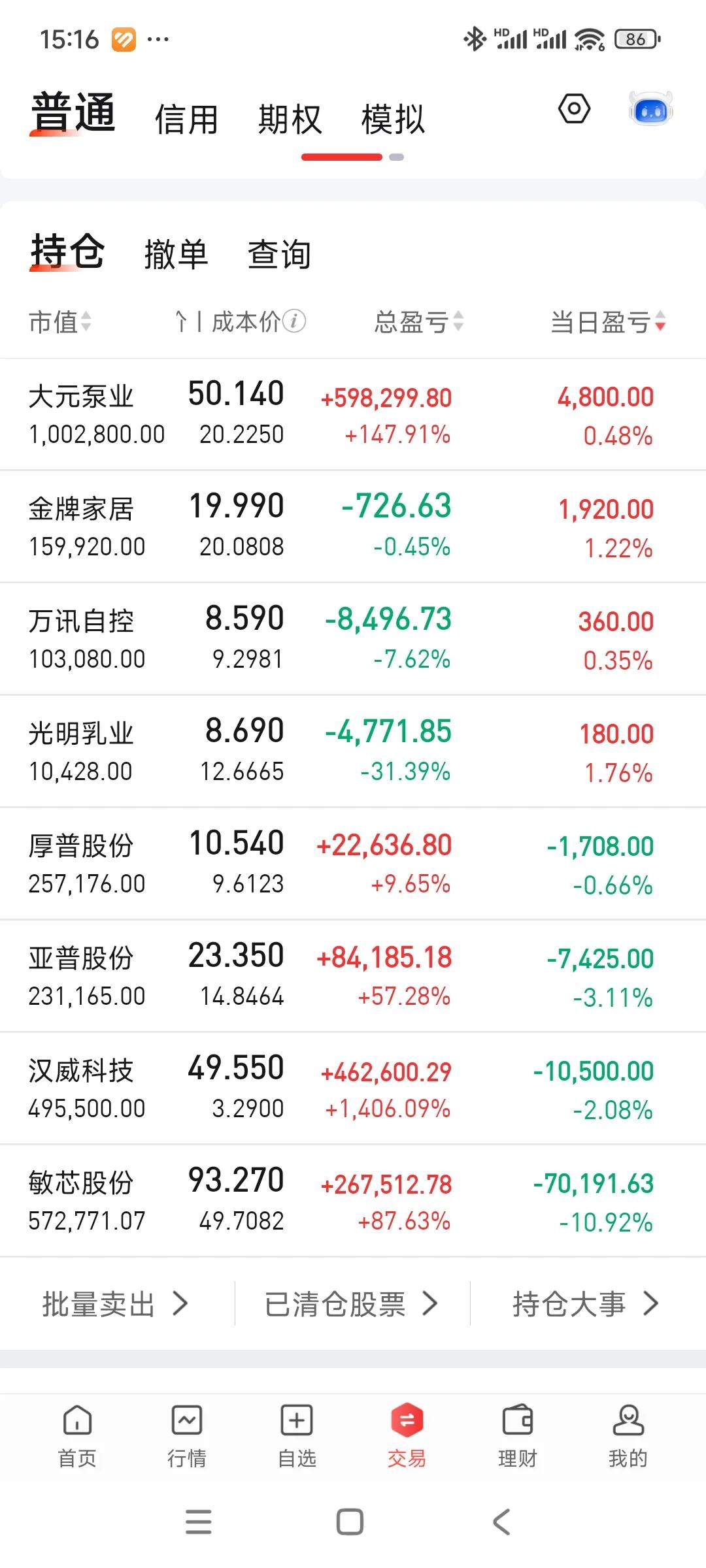 吃了一碗超级大面，直接从290高地跌回到280高地。