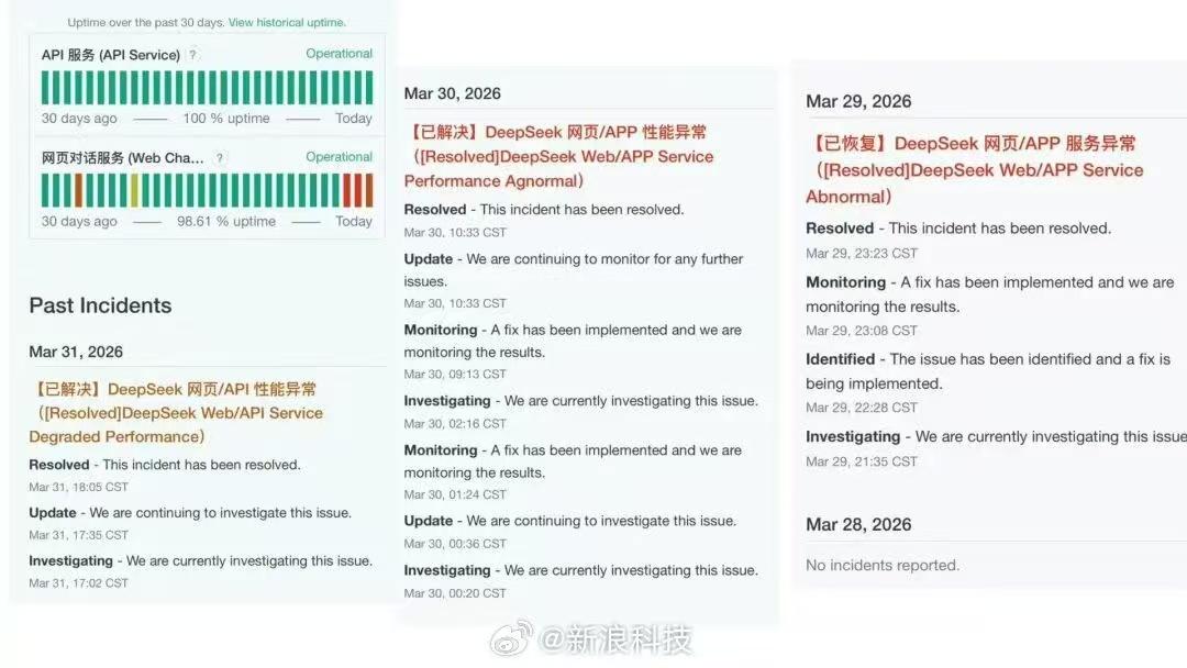 深度求索（DeepSeek）官方状态页显示，3月29日至31日期间，其旗下网页对