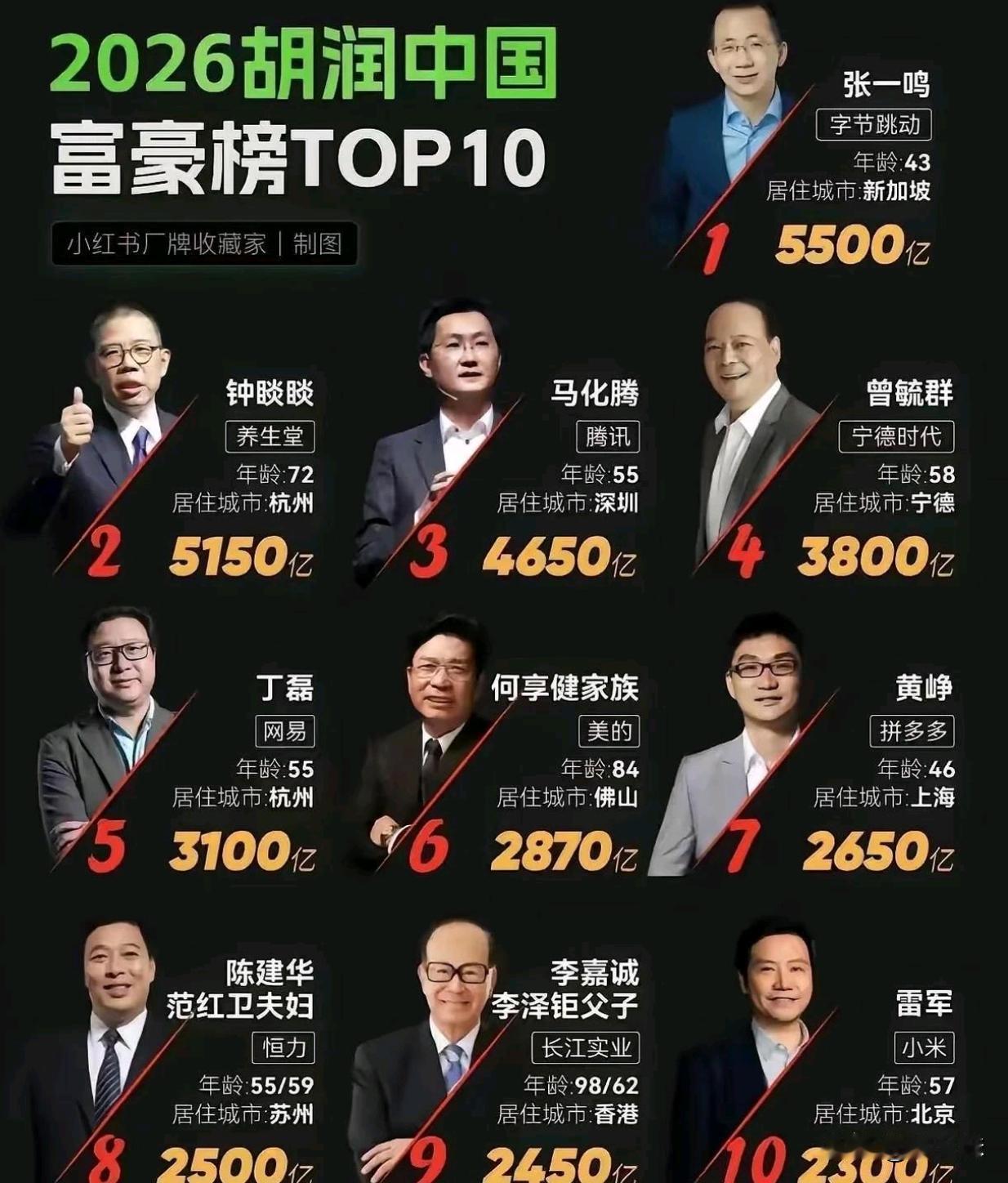 低调的张老板，这么有实力！