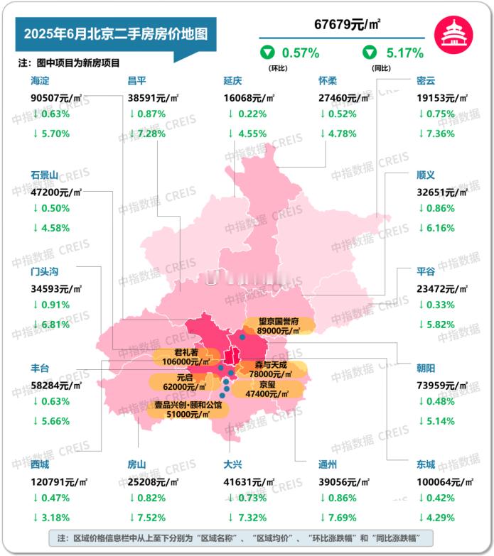 6月四个一线城市房价齐跌每一次重大的政策松绑，都是弱市倒逼的结果。。​​​