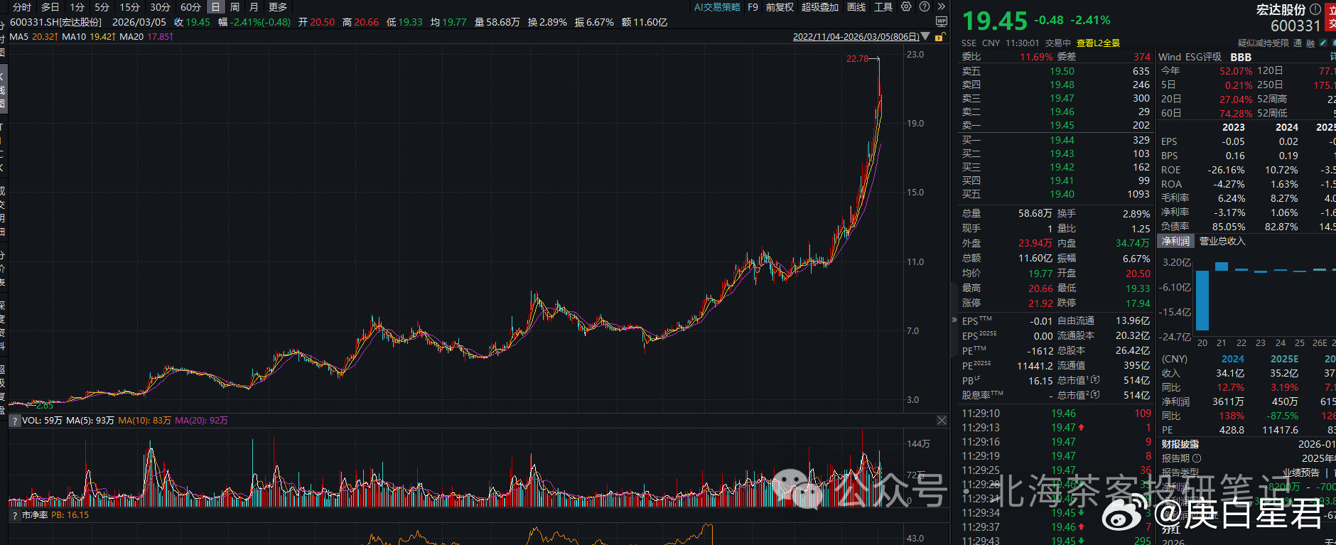 领导们的股票靠谱吗？每次牛市，四川的领导圈总是有些股票会传播出来，上次是川发龙蟒
