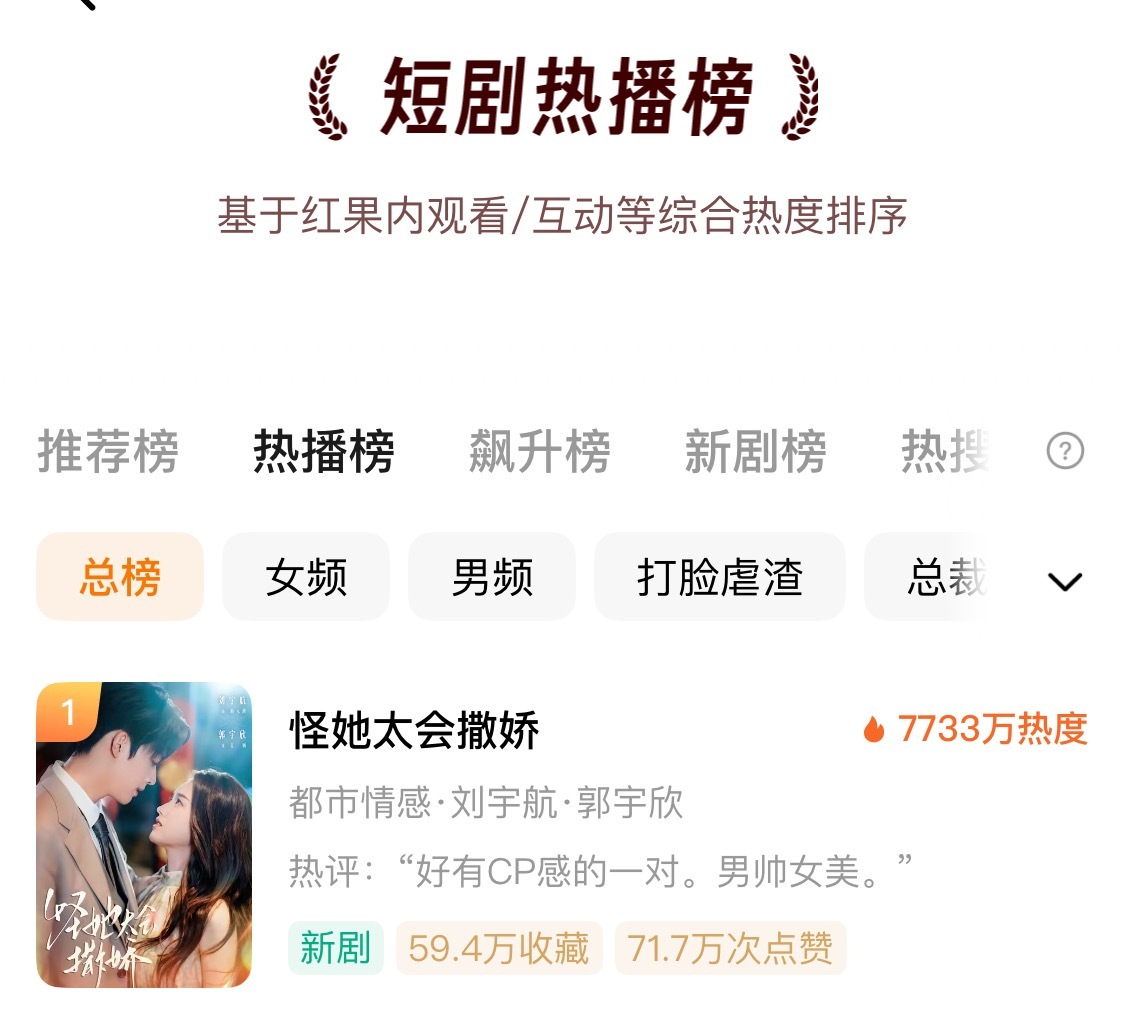 郭宇欣和刘宇航的『怪她太会撒娇』播的不错哎～很多人说比不了盛夏芬德拉，那是因为盛