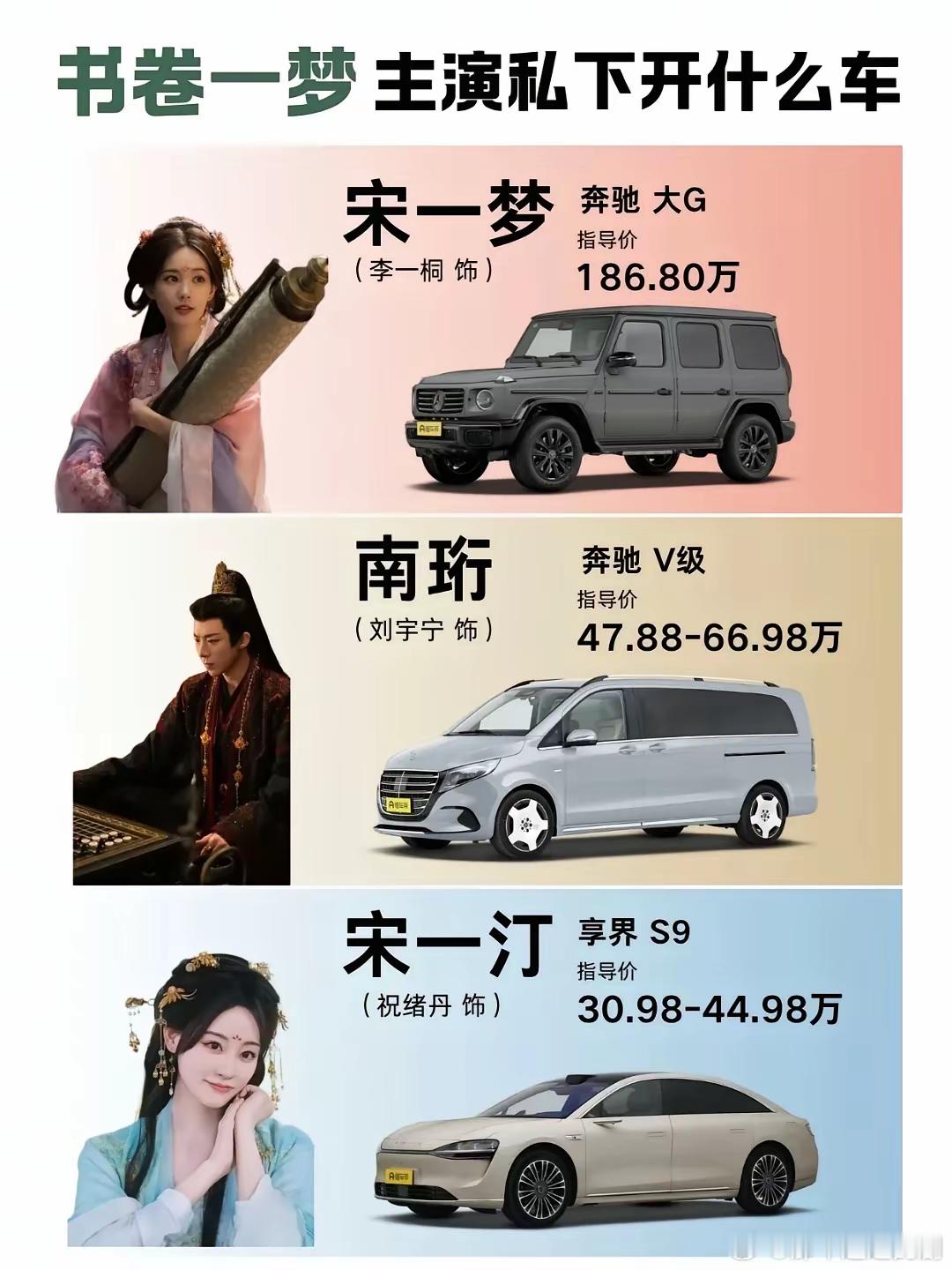 《书卷一梦》主演“座驾”大曝光，差距大到离谱！王佑硕开智界S7，王以纶居然是宝