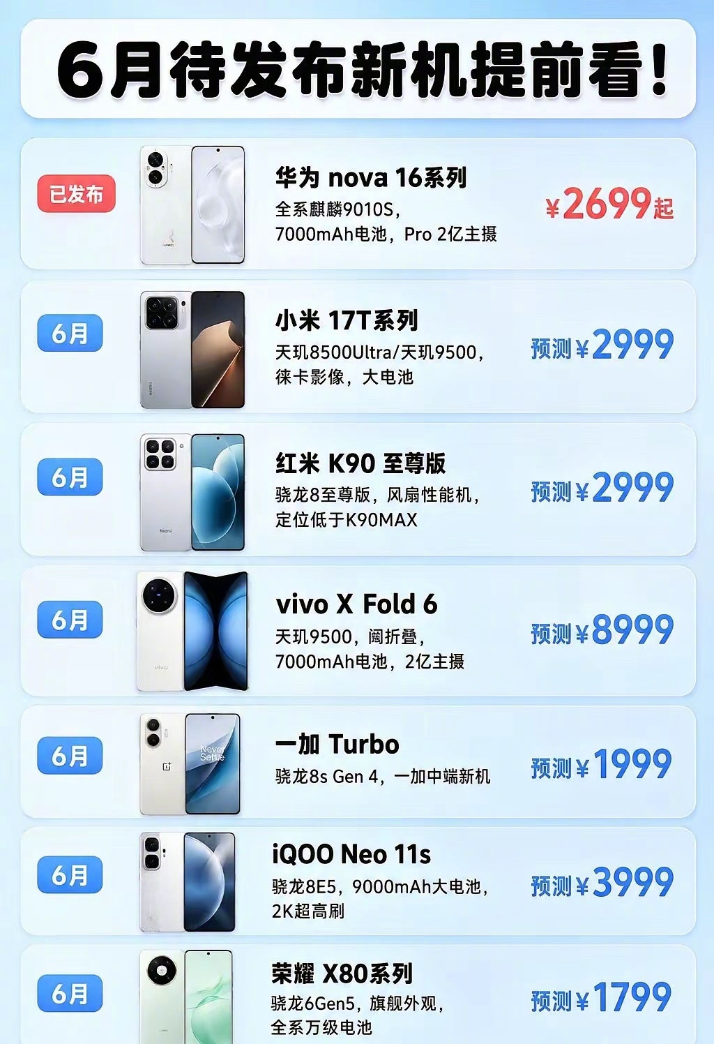 6月待发布的新机，你期待哪个