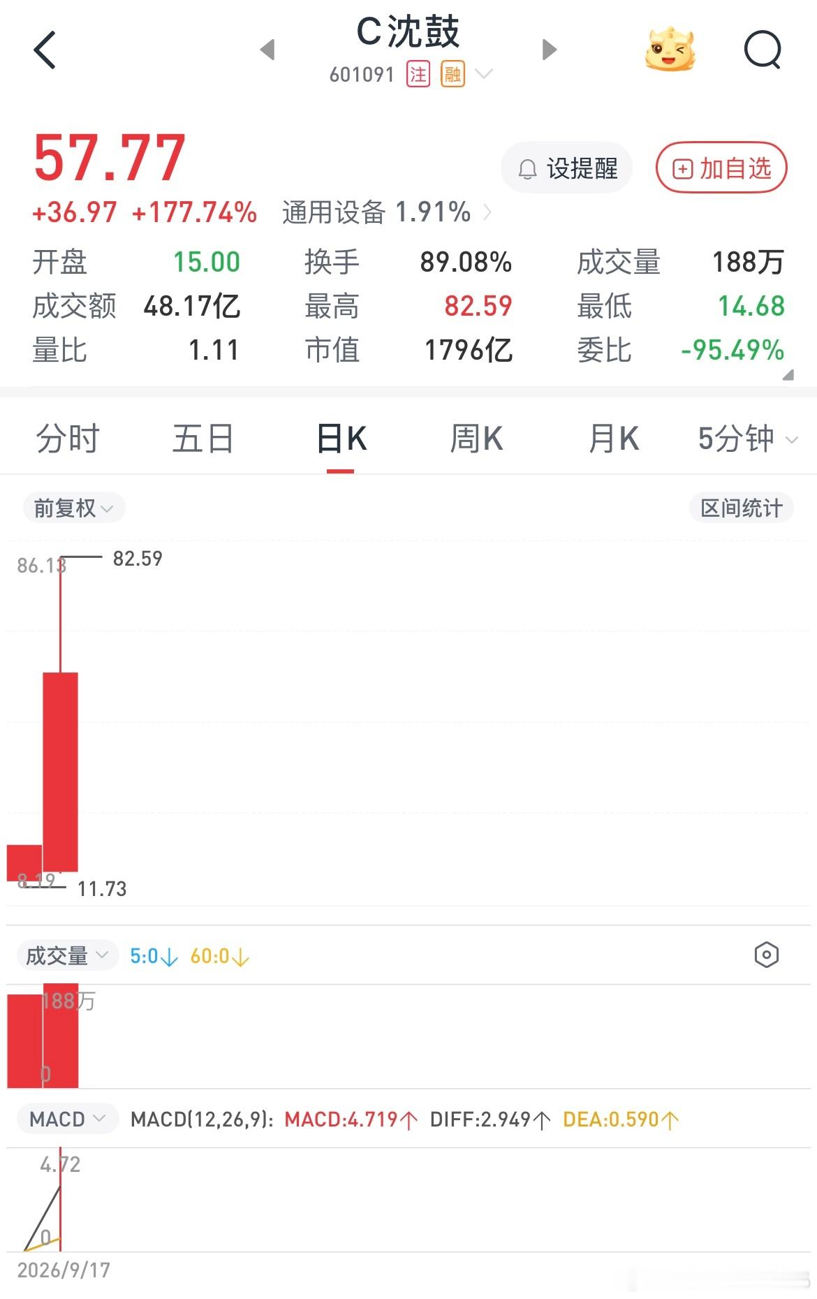 沈鼓=股神，还得是东北人胆子大，大力出奇迹敢想敢干从枯竭哥就可以看出来，为什么要