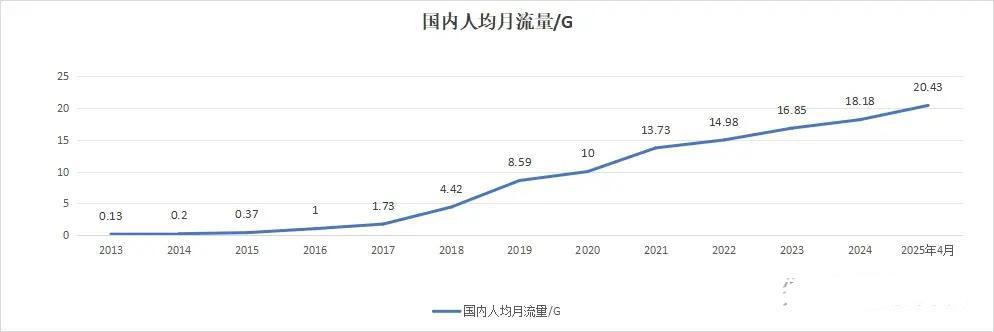 很多人总说，能不能把5G基站拆了换回4G？我的答案是肯定不能，因为会卡死。不要给