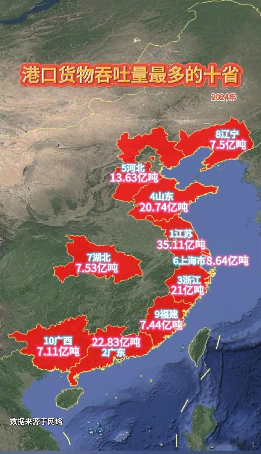 2024年港口货物吞吐量前十省份直辖市名单，图片里属于2024年港口货物吞吐量前