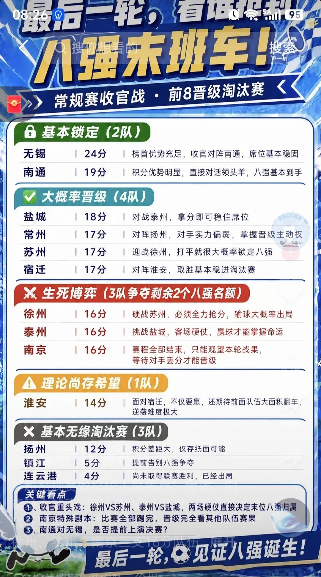苏超是中国最公平，最精彩的联赛了。公平看南京，省会都可能进步了八强，因为江苏