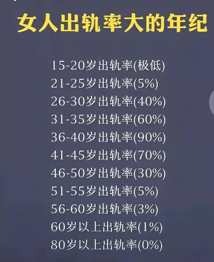 不一定科学，但也许比较普遍。