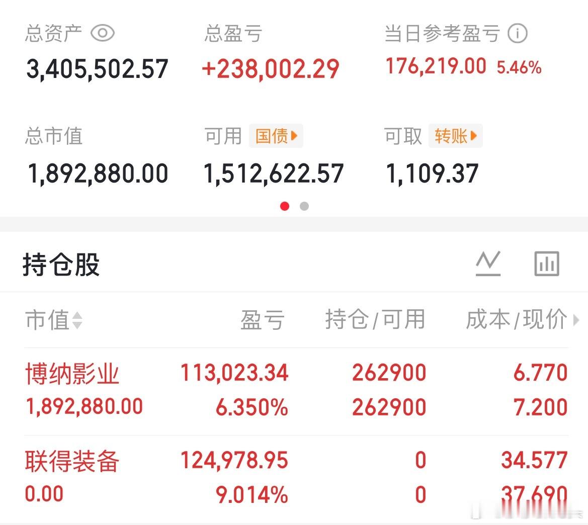 紧急通知‼️兄弟朋友们莎莎把联得装备全部卖出了，收到点赞评论888