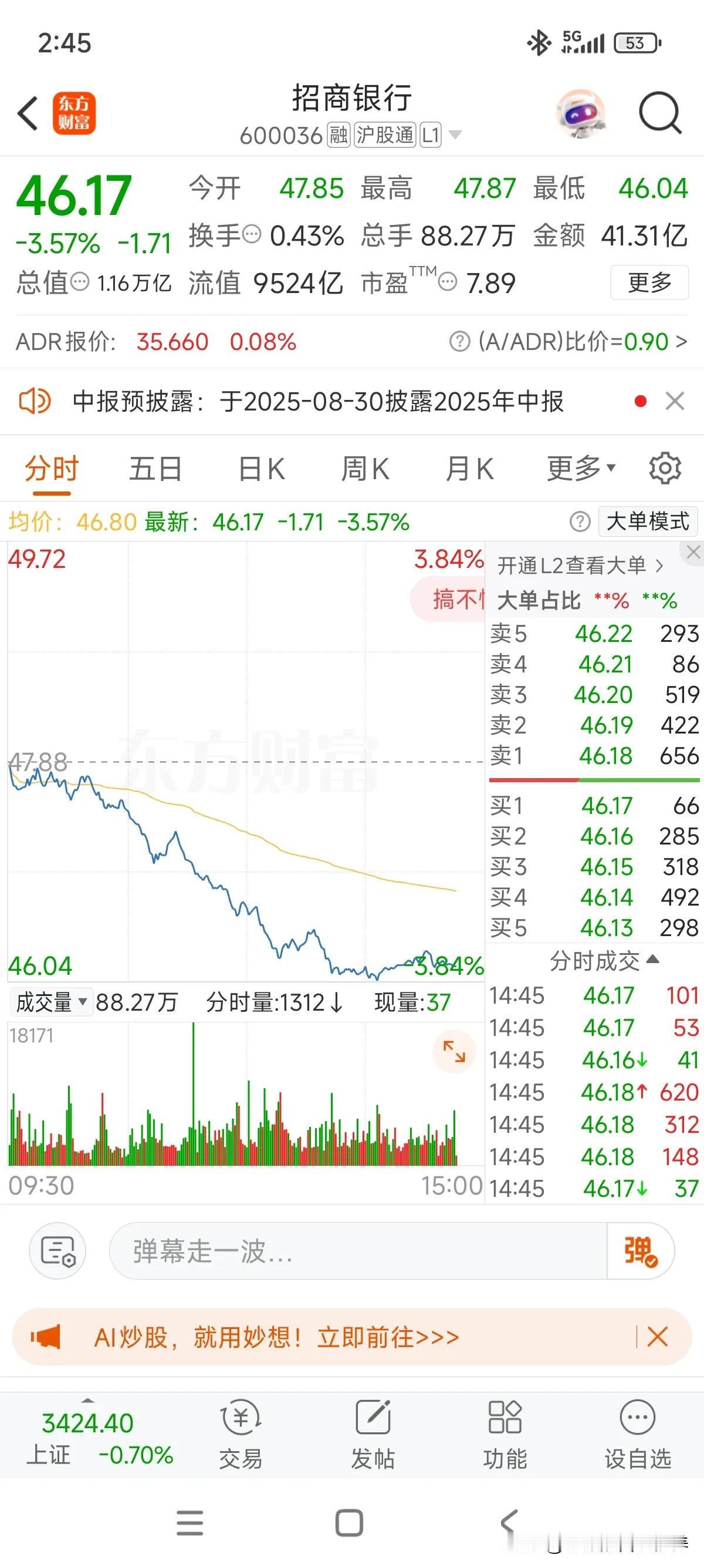 招商银行今天放量调整！按惯例下月月初就可以拿到股息了，现在多少媒体吹嘘着存银