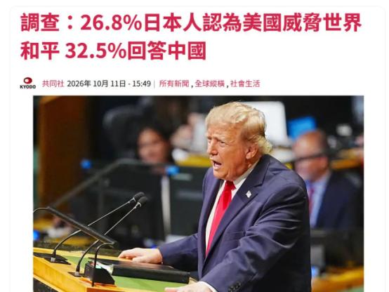 日本刚公布的民调露了底：32.5%的日本人把中国列为"和平最大威胁"，压过美国和