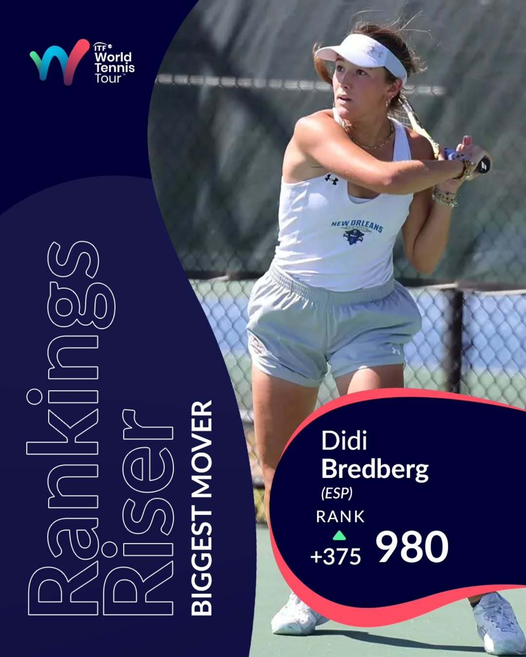 📈本周WTA排名进步幅度最大的球员：迪迪·布雷德伯格在W15阿尔卡拉-德埃纳雷