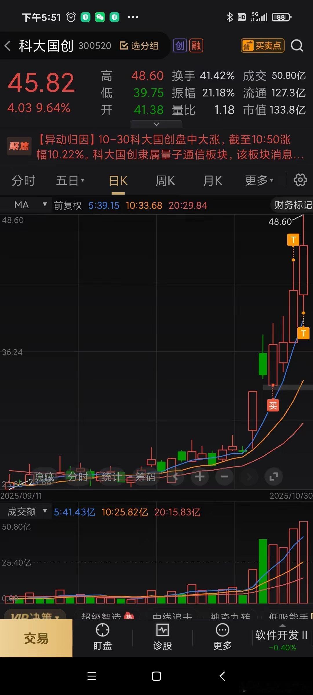 量子引领新科技，锂电二波创新高​量子信息，引领科技新分支，但是今天大中军国盾已经