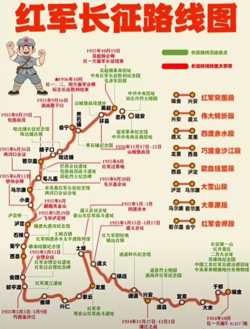 两万五千里长征，堪称世界军事史上的奇迹！